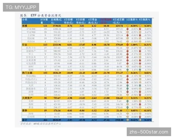 深度分析：2026年三月，哪些球队的高位夹击频率达到了历史级别？
